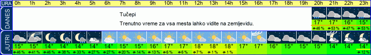 vreme