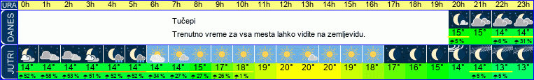 vreme