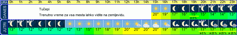 vreme