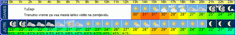 vreme