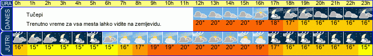vreme