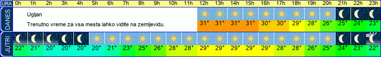 vreme