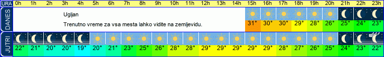 vreme