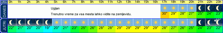 vreme