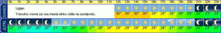 vreme