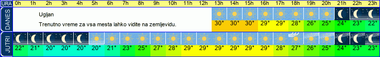 vreme