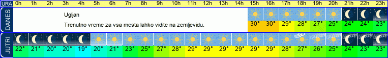 vreme