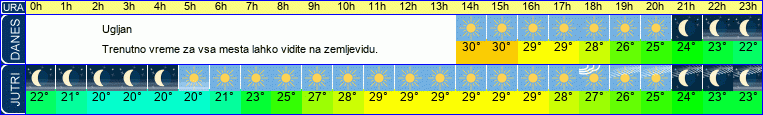 vreme