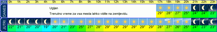vreme