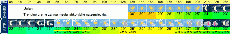 vreme