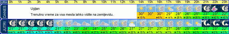 vreme