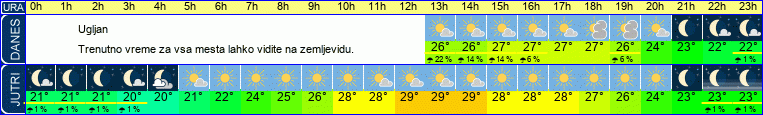 vreme
