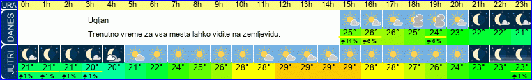 vreme
