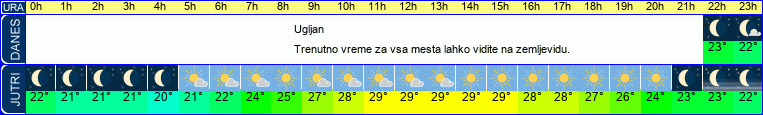 vreme