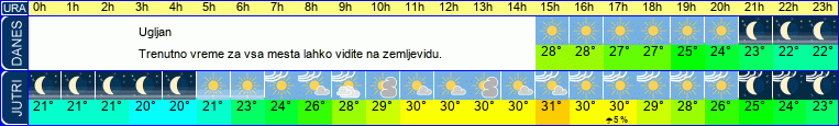 vreme