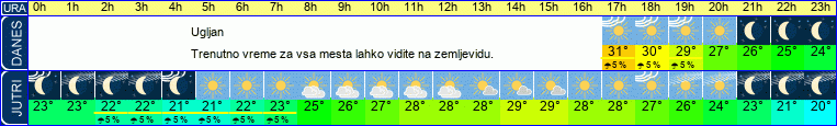 vreme