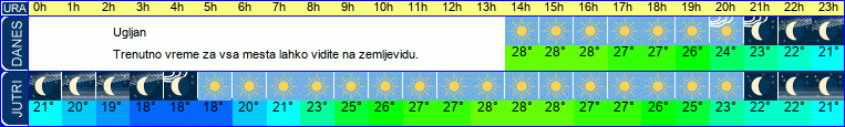 vreme
