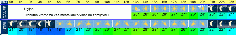 vreme