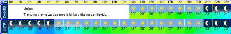 vreme