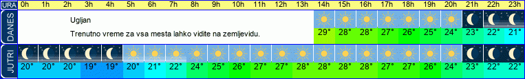 vreme
