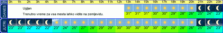 vreme