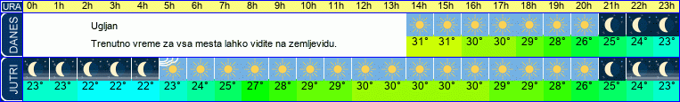 vreme