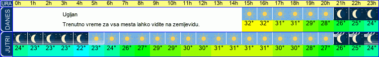 vreme