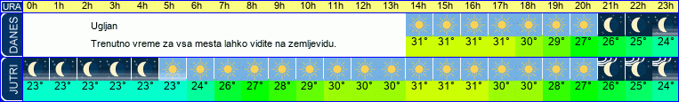 vreme