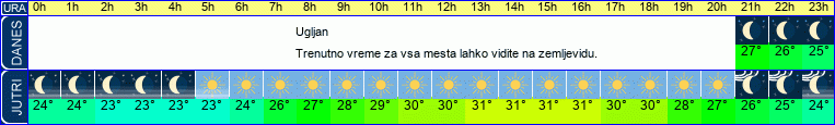 vreme