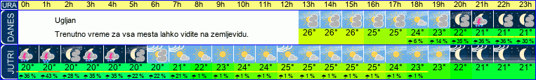 vreme