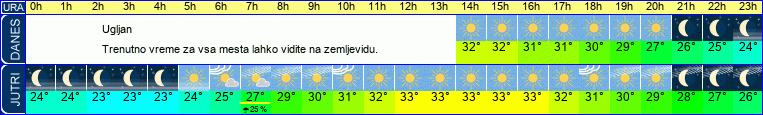 vreme