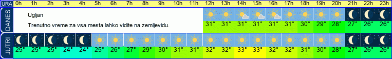 vreme