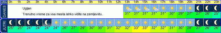 vreme