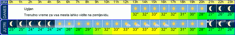 vreme