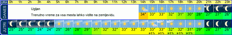 vreme