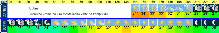 vreme