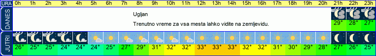 vreme