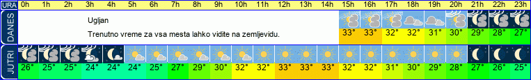 vreme