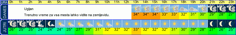 vreme