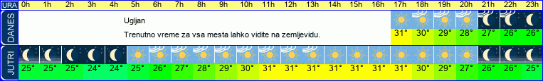 vreme