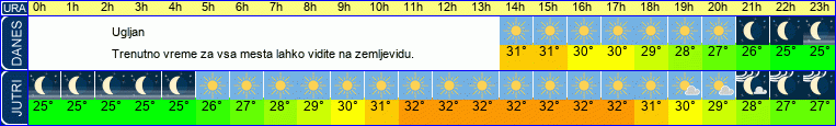 vreme