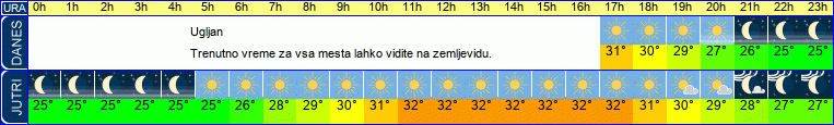 vreme