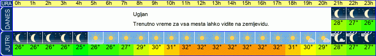 vreme