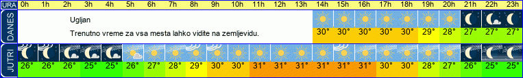vreme