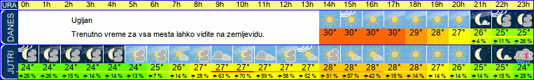 vreme