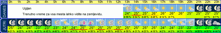 vreme