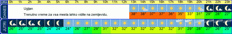 vreme