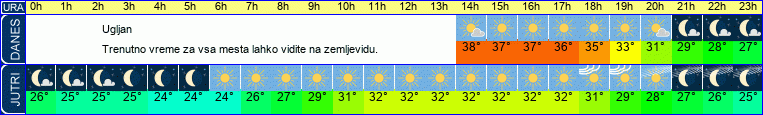vreme
