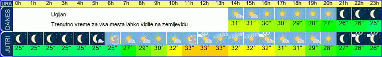 vreme