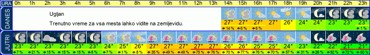 vreme